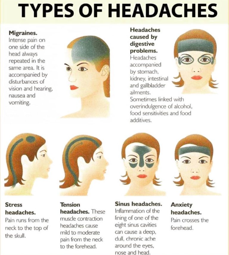 health-meditation-types-of-headaches-and-their-causes